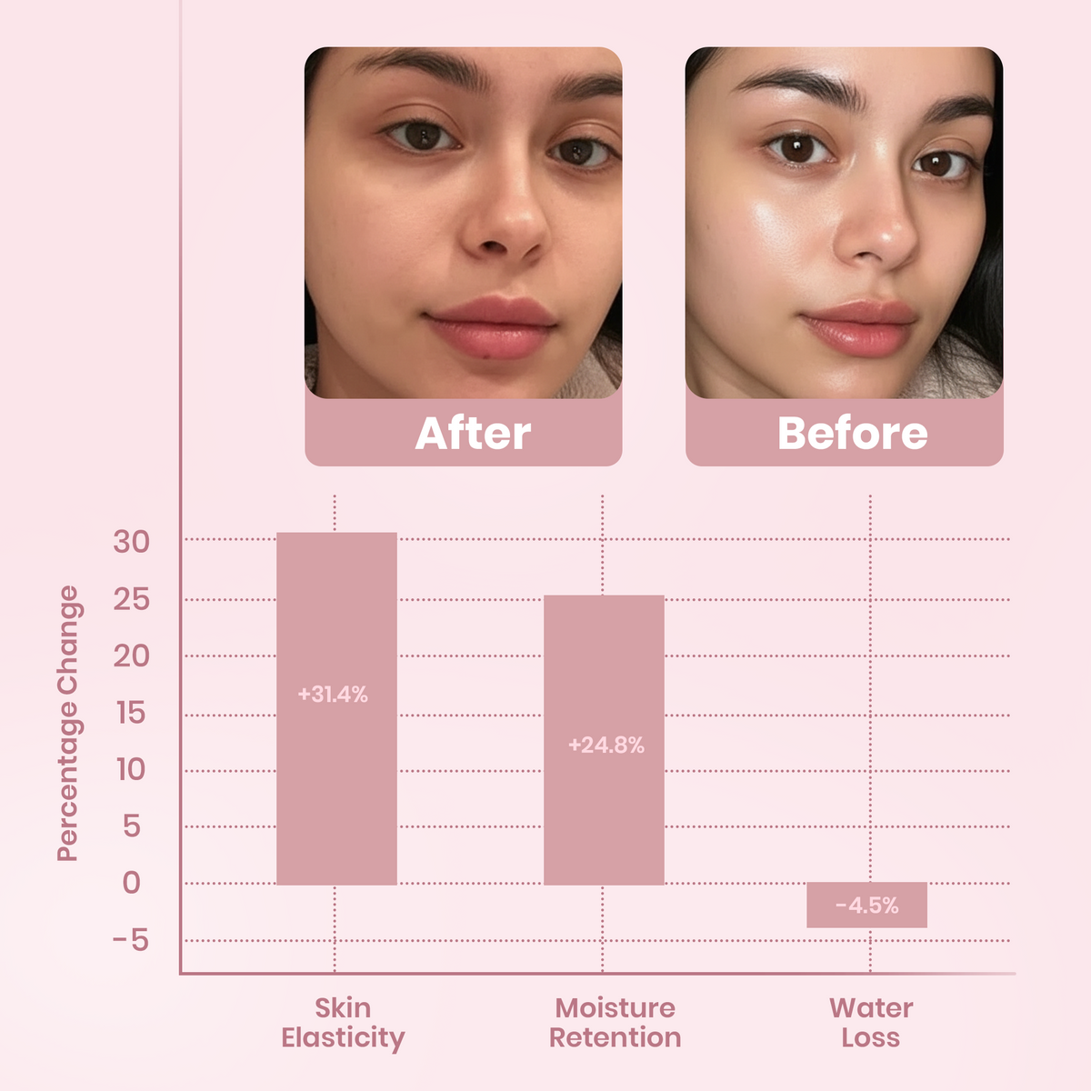 Mascarilla Facial Nocturna con Colágeno (N.º 1 Más Vendida)